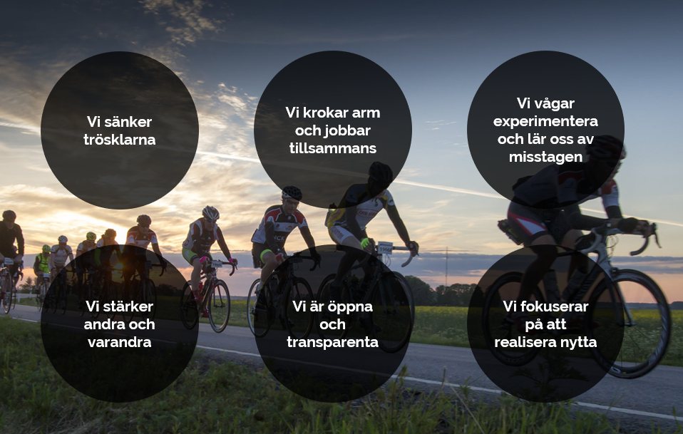 Cykelklunga på en landsväg i solnedgång med sex förhållningssätt i cirklar: Vi sänker trösklarna. Vi krokar arm och jobbar tillsammans. Vi vågar experimentera och lär oss av misstagen. Vi stärker andra och varandra. Vi är öppna och transparenta. Vi fokuserar på att realisera nytta.
